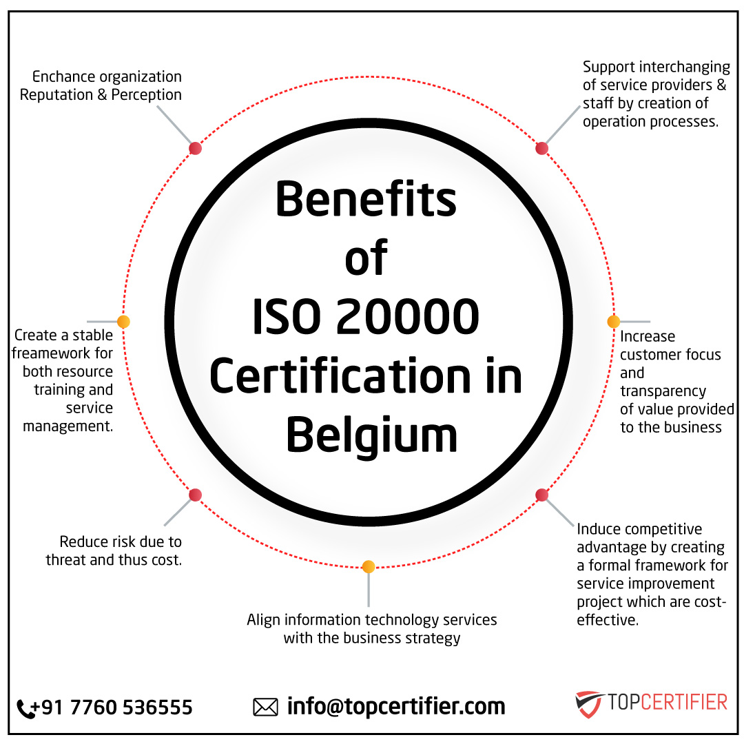 iso 45001 certification in Belgium