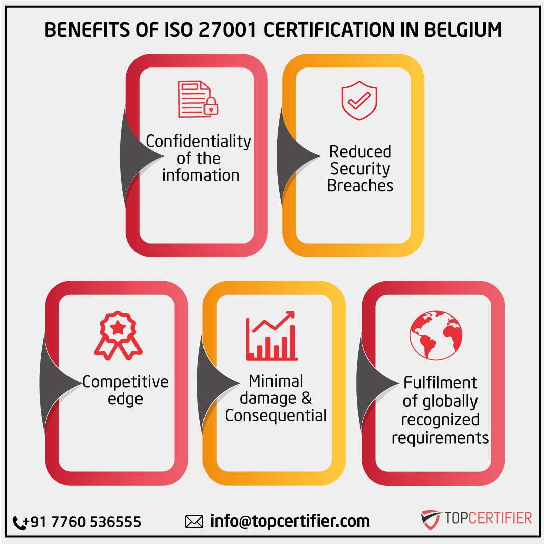 iso 27001 certification in Belgium