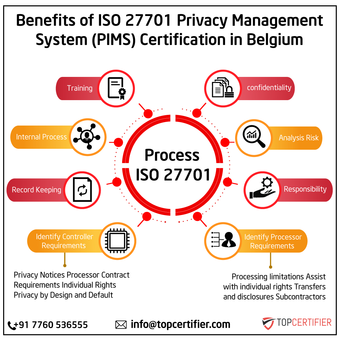 iso 27701 certification in Belgium