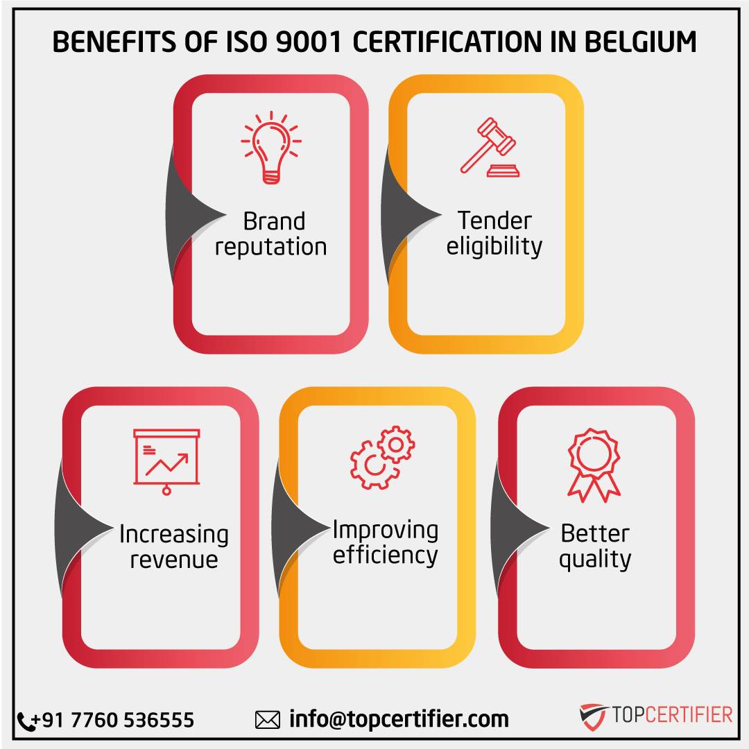 iso 9001 certification in Belgium