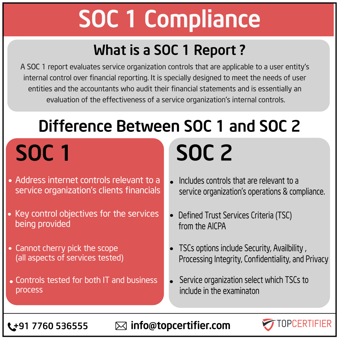 soc-1-certification in Belgium