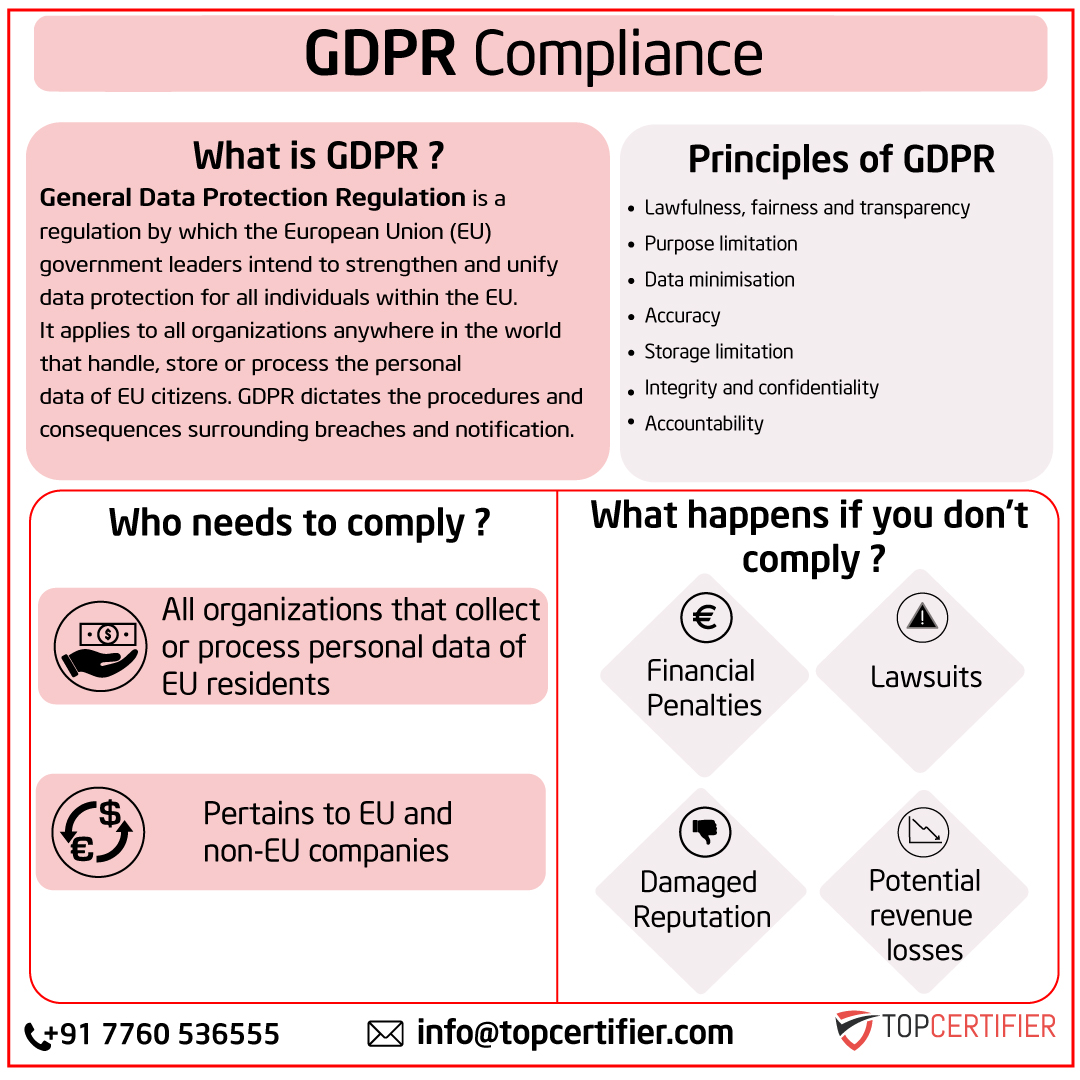 eu-gdpr certification in Belgium