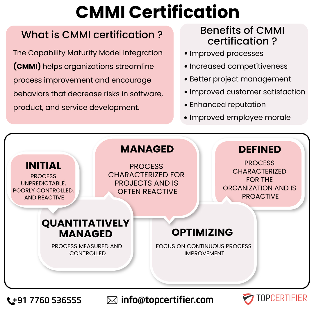 Cmmi certification in Belgium