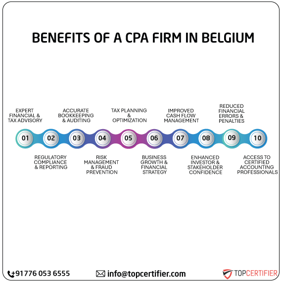 cpa audit service in belgium