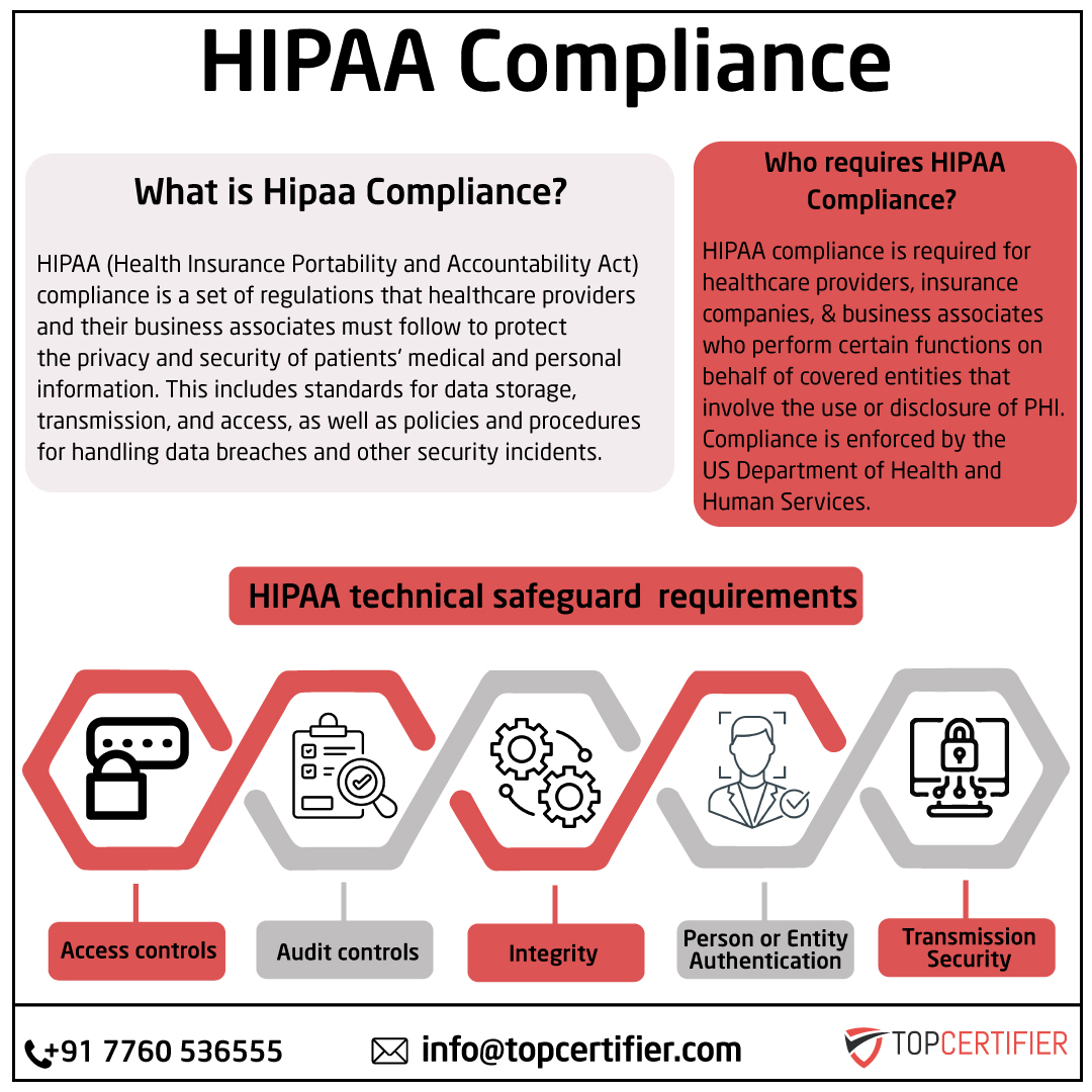 iso hipaa certification in Belgium