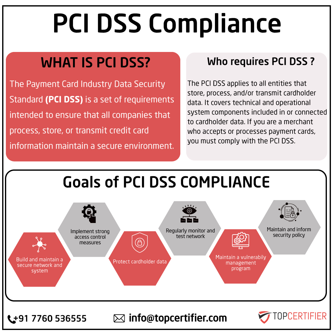 pcidss-certification in Belgium