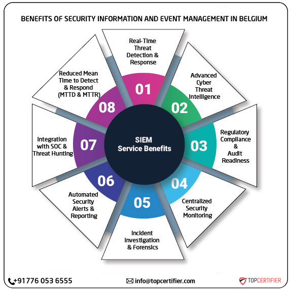 SIEM certification in belgium
